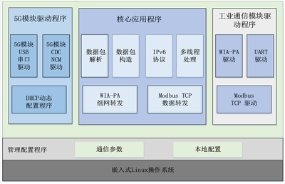 智博會盛況 聯盟創新成果聚焦物聯網技術研發新篇章